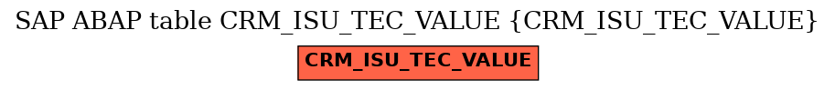 E-R Diagram for table CRM_ISU_TEC_VALUE (CRM_ISU_TEC_VALUE)