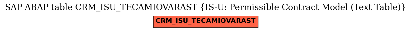 E-R Diagram for table CRM_ISU_TECAMIOVARAST (IS-U: Permissible Contract Model (Text Table))