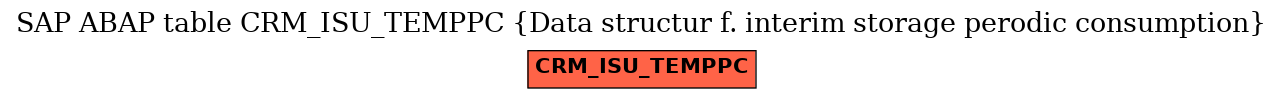 E-R Diagram for table CRM_ISU_TEMPPC (Data structur f. interim storage perodic consumption)