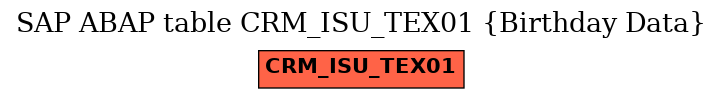 E-R Diagram for table CRM_ISU_TEX01 (Birthday Data)