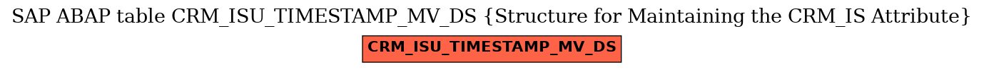 E-R Diagram for table CRM_ISU_TIMESTAMP_MV_DS (Structure for Maintaining the CRM_IS Attribute)