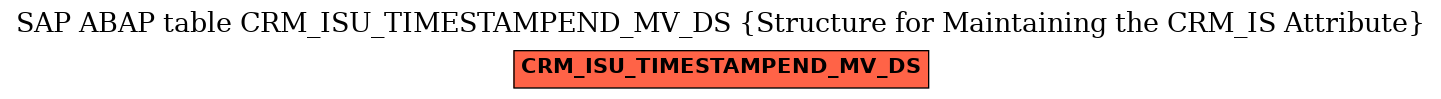 E-R Diagram for table CRM_ISU_TIMESTAMPEND_MV_DS (Structure for Maintaining the CRM_IS Attribute)