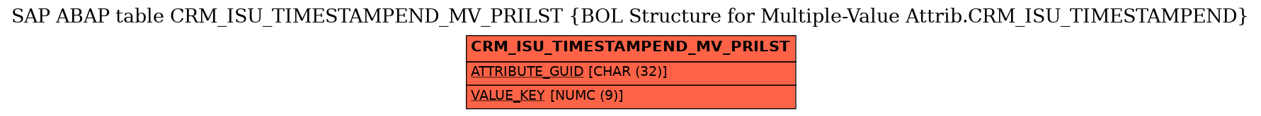 E-R Diagram for table CRM_ISU_TIMESTAMPEND_MV_PRILST (BOL Structure for Multiple-Value Attrib.CRM_ISU_TIMESTAMPEND)