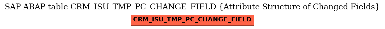 E-R Diagram for table CRM_ISU_TMP_PC_CHANGE_FIELD (Attribute Structure of Changed Fields)