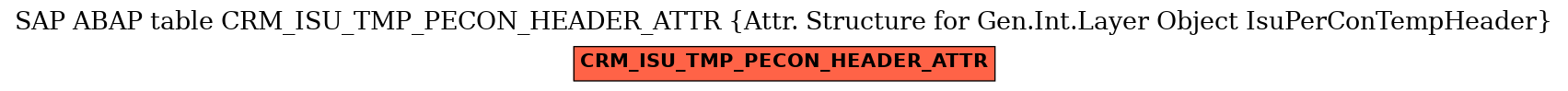 E-R Diagram for table CRM_ISU_TMP_PECON_HEADER_ATTR (Attr. Structure for Gen.Int.Layer Object IsuPerConTempHeader)