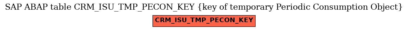 E-R Diagram for table CRM_ISU_TMP_PECON_KEY (key of temporary Periodic Consumption Object)
