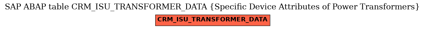 E-R Diagram for table CRM_ISU_TRANSFORMER_DATA (Specific Device Attributes of Power Transformers)