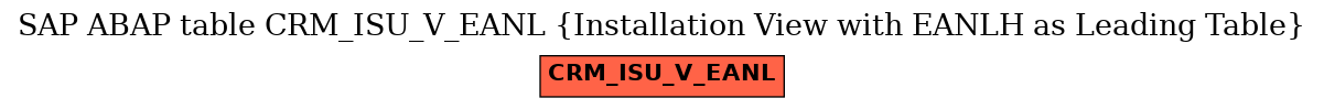 E-R Diagram for table CRM_ISU_V_EANL (Installation View with EANLH as Leading Table)