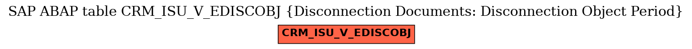 E-R Diagram for table CRM_ISU_V_EDISCOBJ (Disconnection Documents: Disconnection Object Period)