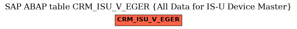 E-R Diagram for table CRM_ISU_V_EGER (All Data for IS-U Device Master)