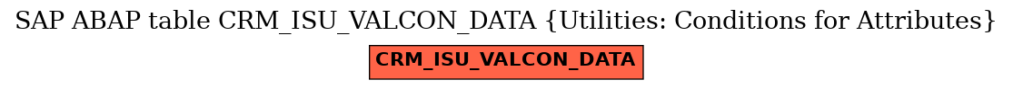 E-R Diagram for table CRM_ISU_VALCON_DATA (Utilities: Conditions for Attributes)