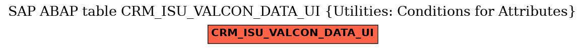 E-R Diagram for table CRM_ISU_VALCON_DATA_UI (Utilities: Conditions for Attributes)