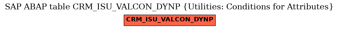 E-R Diagram for table CRM_ISU_VALCON_DYNP (Utilities: Conditions for Attributes)