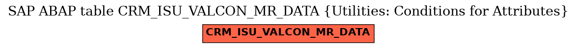 E-R Diagram for table CRM_ISU_VALCON_MR_DATA (Utilities: Conditions for Attributes)