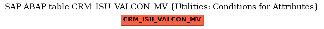 E-R Diagram for table CRM_ISU_VALCON_MV (Utilities: Conditions for Attributes)