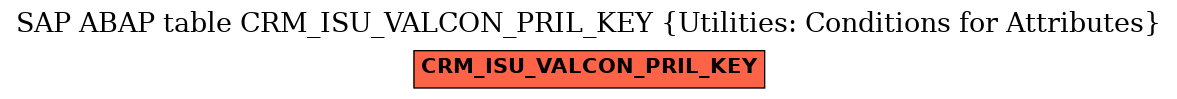 E-R Diagram for table CRM_ISU_VALCON_PRIL_KEY (Utilities: Conditions for Attributes)
