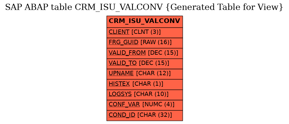 E-R Diagram for table CRM_ISU_VALCONV (Generated Table for View)