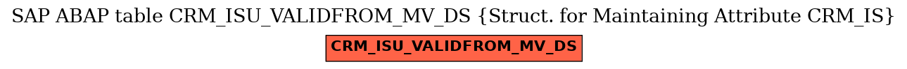 E-R Diagram for table CRM_ISU_VALIDFROM_MV_DS (Struct. for Maintaining Attribute CRM_IS)