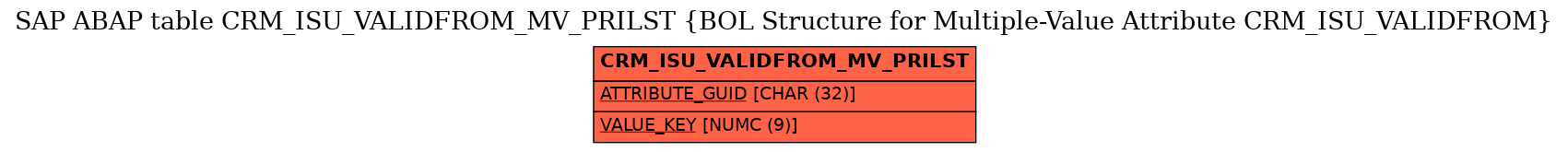 E-R Diagram for table CRM_ISU_VALIDFROM_MV_PRILST (BOL Structure for Multiple-Value Attribute CRM_ISU_VALIDFROM)