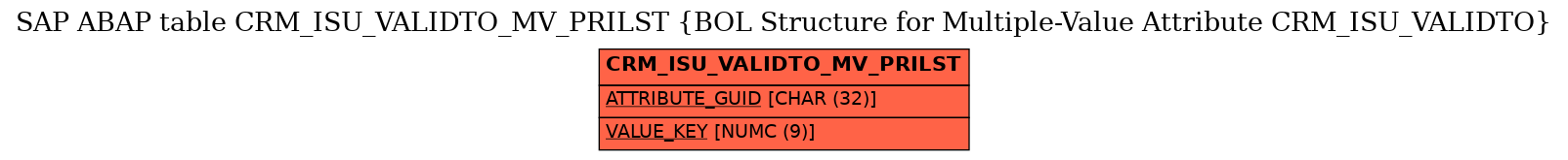 E-R Diagram for table CRM_ISU_VALIDTO_MV_PRILST (BOL Structure for Multiple-Value Attribute CRM_ISU_VALIDTO)