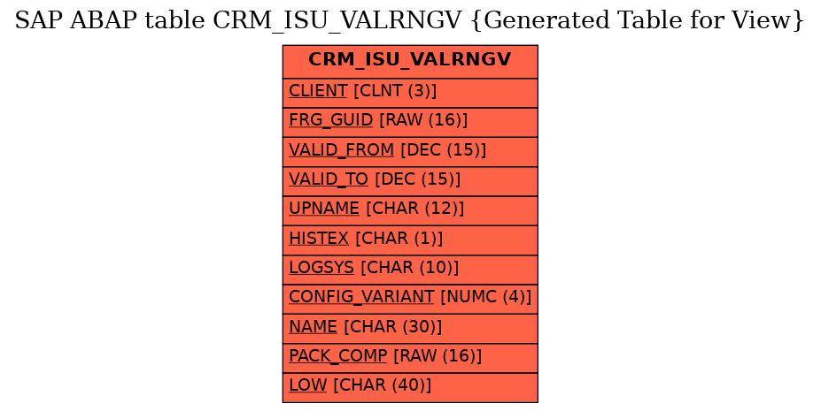 E-R Diagram for table CRM_ISU_VALRNGV (Generated Table for View)