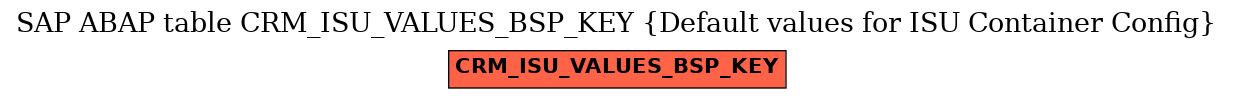 E-R Diagram for table CRM_ISU_VALUES_BSP_KEY (Default values for ISU Container Config)