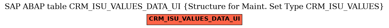 E-R Diagram for table CRM_ISU_VALUES_DATA_UI (Structure for Maint. Set Type CRM_ISU_VALUES)