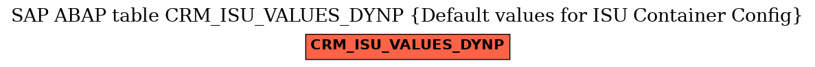 E-R Diagram for table CRM_ISU_VALUES_DYNP (Default values for ISU Container Config)