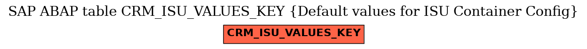 E-R Diagram for table CRM_ISU_VALUES_KEY (Default values for ISU Container Config)