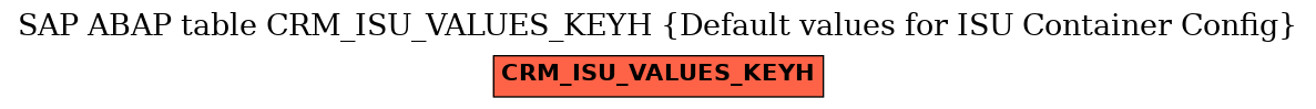 E-R Diagram for table CRM_ISU_VALUES_KEYH (Default values for ISU Container Config)