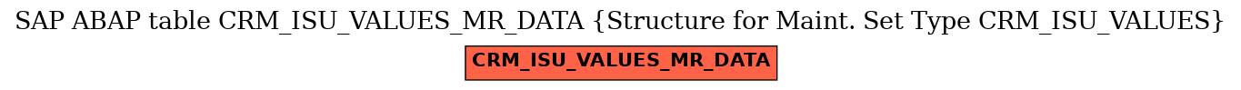 E-R Diagram for table CRM_ISU_VALUES_MR_DATA (Structure for Maint. Set Type CRM_ISU_VALUES)