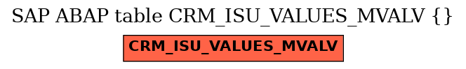 E-R Diagram for table CRM_ISU_VALUES_MVALV ()