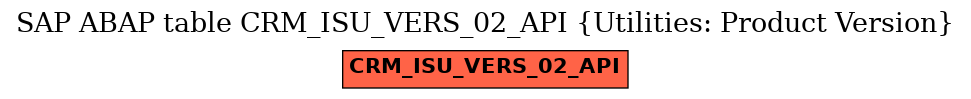 E-R Diagram for table CRM_ISU_VERS_02_API (Utilities: Product Version)