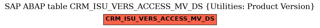 E-R Diagram for table CRM_ISU_VERS_ACCESS_MV_DS (Utilities: Product Version)