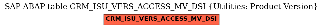 E-R Diagram for table CRM_ISU_VERS_ACCESS_MV_DSI (Utilities: Product Version)