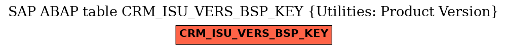 E-R Diagram for table CRM_ISU_VERS_BSP_KEY (Utilities: Product Version)