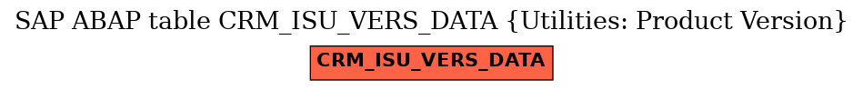 E-R Diagram for table CRM_ISU_VERS_DATA (Utilities: Product Version)