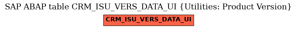 E-R Diagram for table CRM_ISU_VERS_DATA_UI (Utilities: Product Version)