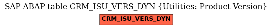 E-R Diagram for table CRM_ISU_VERS_DYN (Utilities: Product Version)