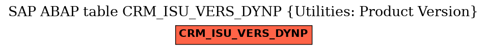 E-R Diagram for table CRM_ISU_VERS_DYNP (Utilities: Product Version)