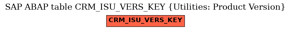 E-R Diagram for table CRM_ISU_VERS_KEY (Utilities: Product Version)