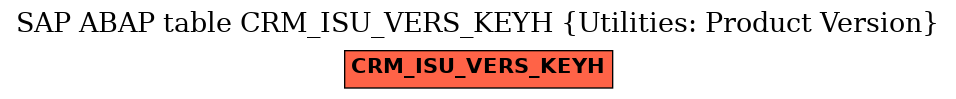 E-R Diagram for table CRM_ISU_VERS_KEYH (Utilities: Product Version)