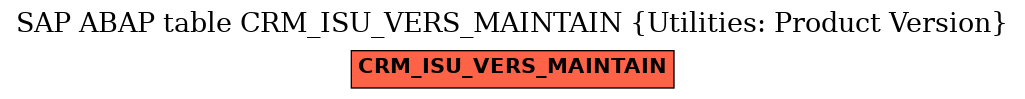 E-R Diagram for table CRM_ISU_VERS_MAINTAIN (Utilities: Product Version)