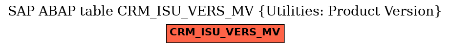 E-R Diagram for table CRM_ISU_VERS_MV (Utilities: Product Version)