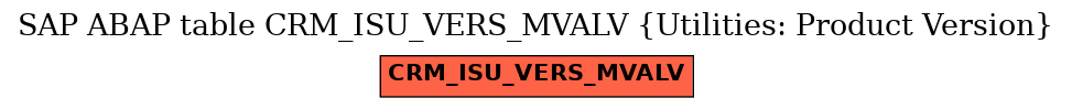E-R Diagram for table CRM_ISU_VERS_MVALV (Utilities: Product Version)