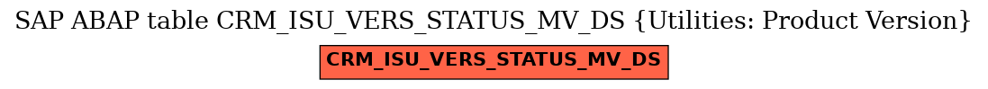 E-R Diagram for table CRM_ISU_VERS_STATUS_MV_DS (Utilities: Product Version)