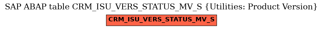 E-R Diagram for table CRM_ISU_VERS_STATUS_MV_S (Utilities: Product Version)