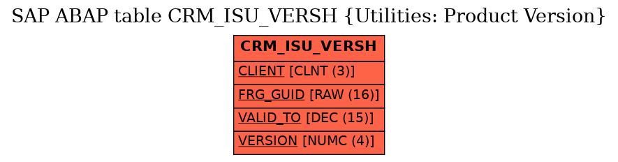 E-R Diagram for table CRM_ISU_VERSH (Utilities: Product Version)