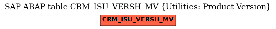 E-R Diagram for table CRM_ISU_VERSH_MV (Utilities: Product Version)