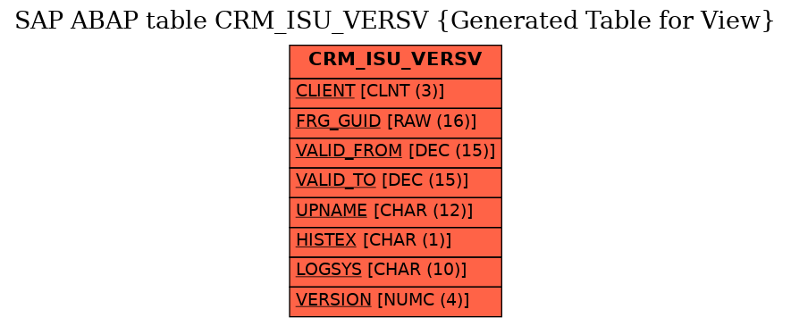 E-R Diagram for table CRM_ISU_VERSV (Generated Table for View)